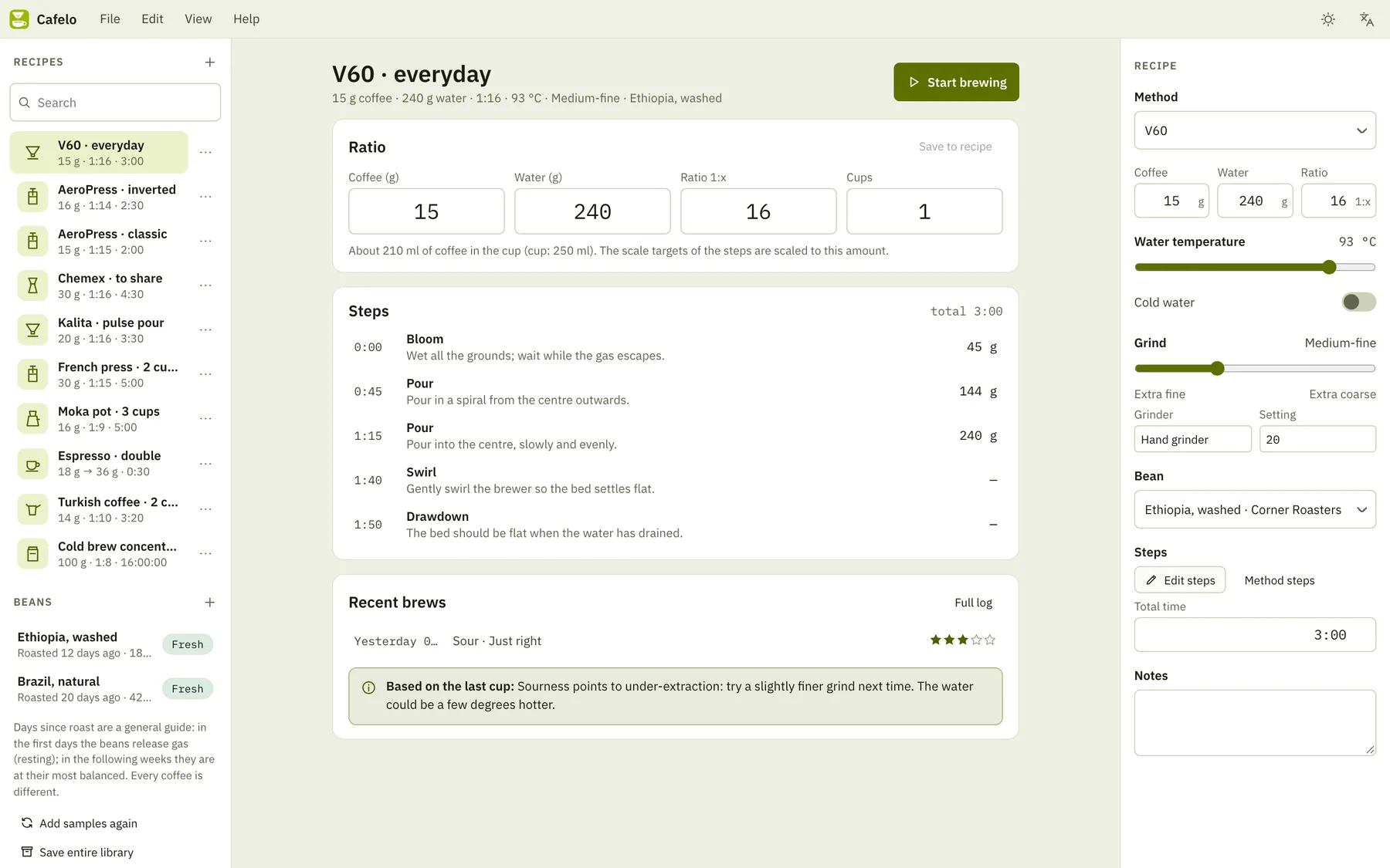 Cafelo screenshot: workspace with sample content