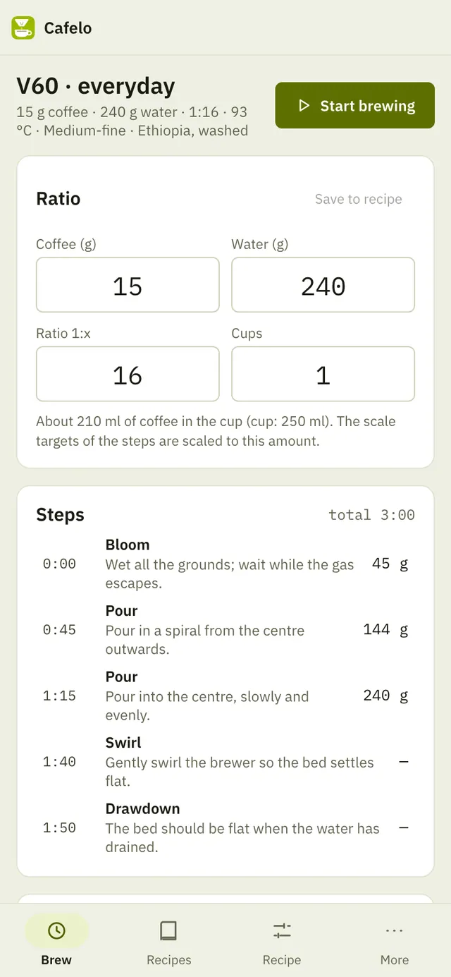 Cafelo screenshot: workspace with sample content