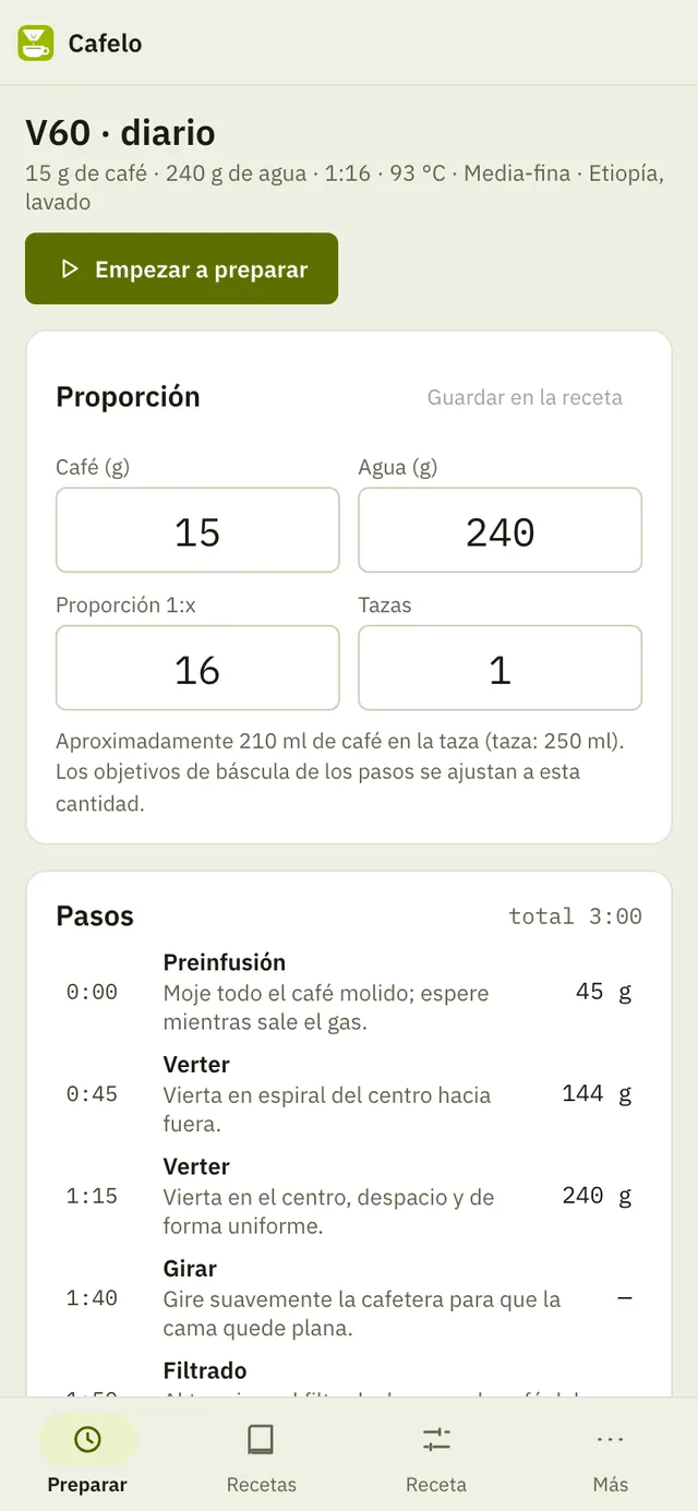 Captura de pantalla de Cafelo: área de trabajo con contenido de ejemplo
