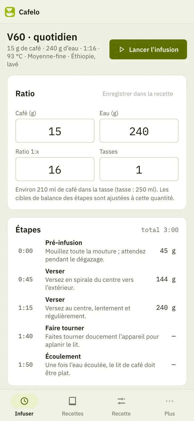 Capture d'écran de Cafelo : espace de travail avec un contenu d'exemple