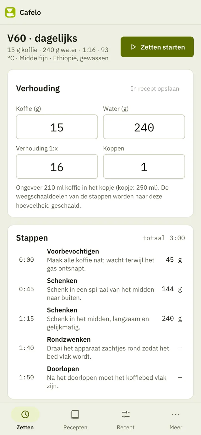 Schermafbeelding van Cafelo: werkruimte met voorbeeldinhoud