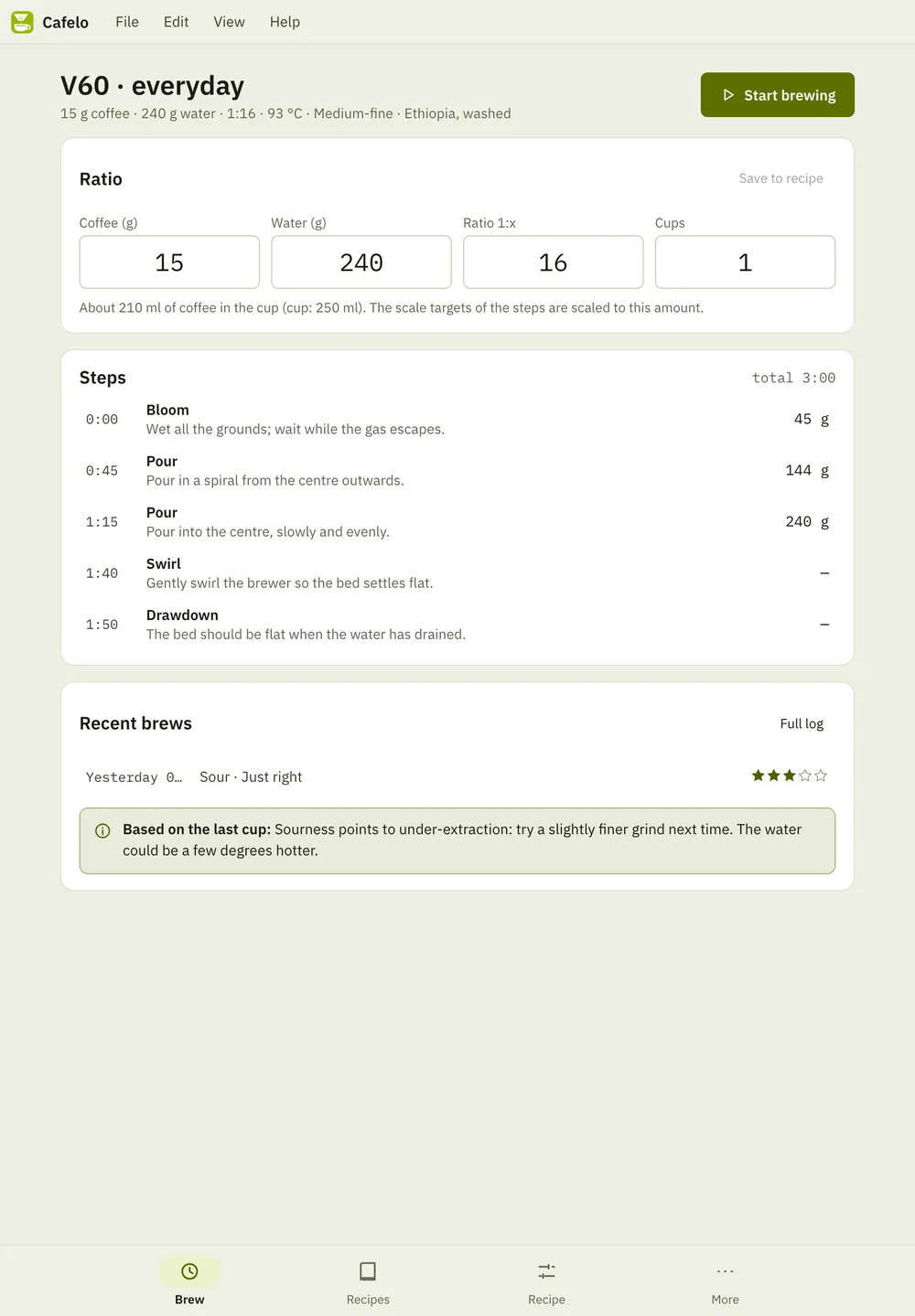 Cafelo screenshot: workspace with sample content