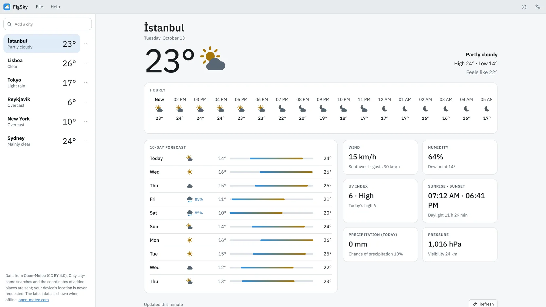 Cirrela screenshot: workspace with sample content