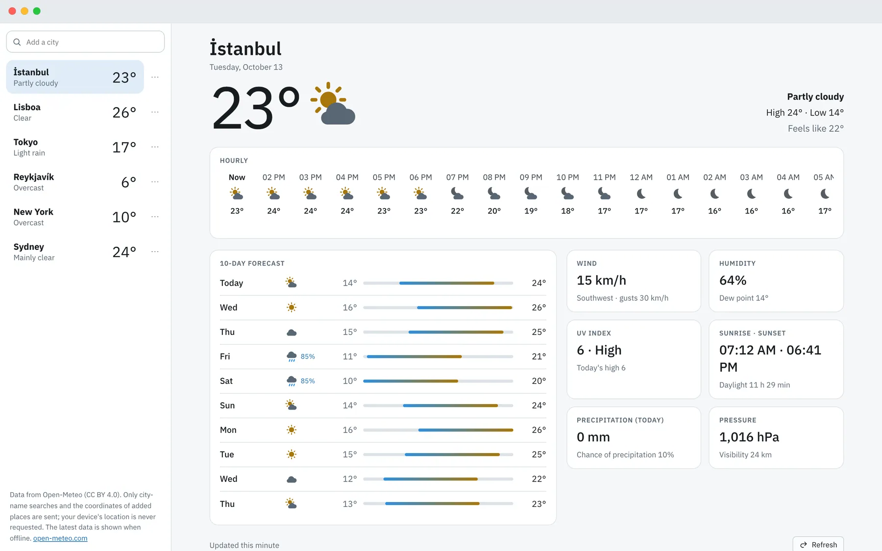 Cirrela screenshot: workspace with sample content