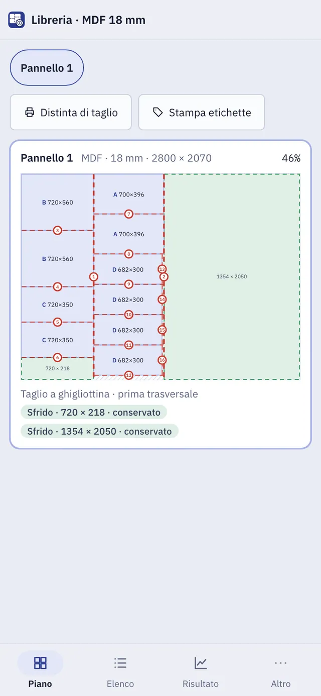Screenshot di Kerfio: area di lavoro con contenuto di esempio