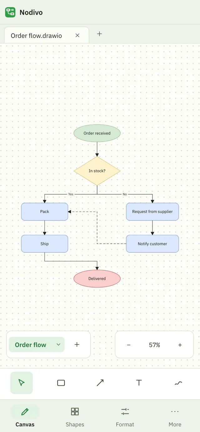 Nodivo screenshot: workspace with sample content