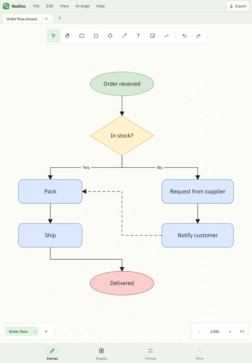 Nodivo screenshot: workspace with sample content