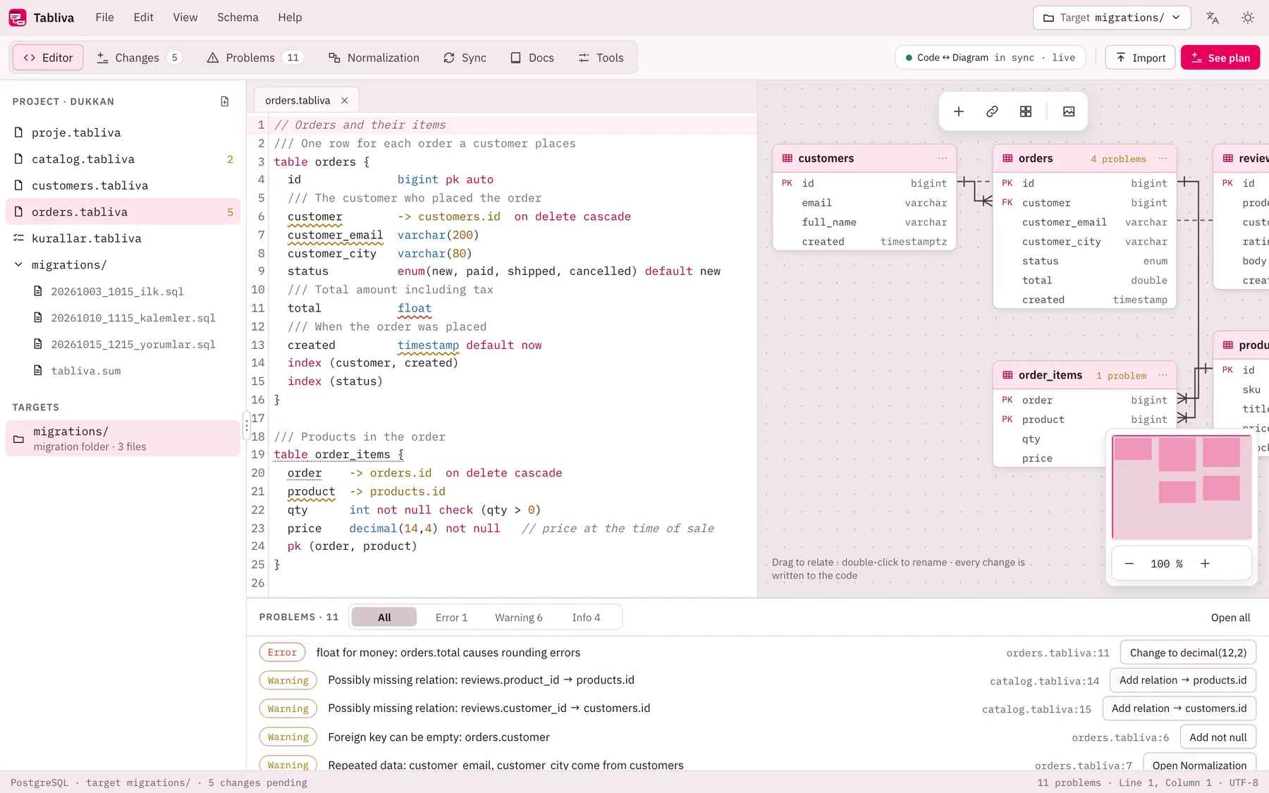 Tabliva screenshot: workspace with sample content